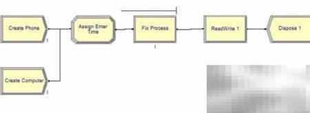 Arena软件ReadWrite模块功能解析