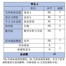 必由学成绩查询步骤详解