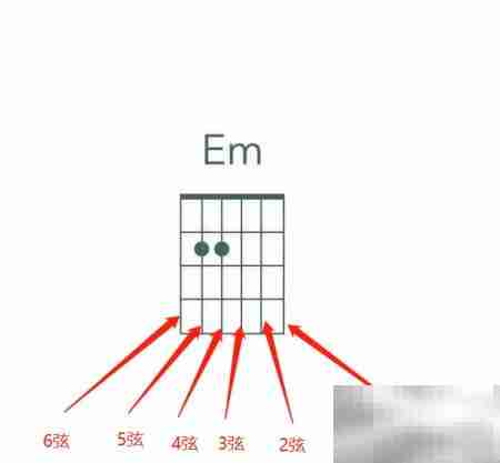 吉他Em和弦按法详解