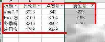 Excel筛选转发量超7000