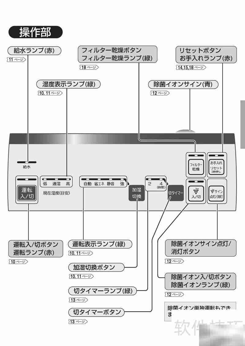 SHARP HV-300加湿器使用指南