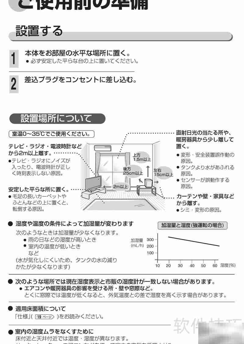 SHARP HV-300加湿器使用指南