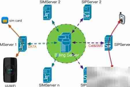 亿优全球免漫游上网方案
