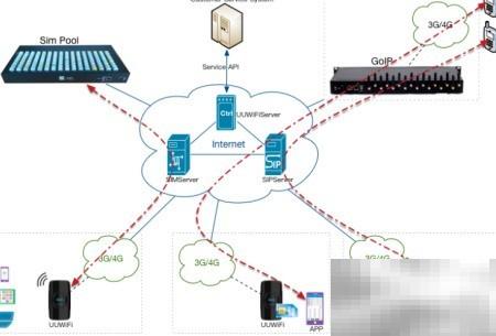 亿优免漫游方案详解与优势分析