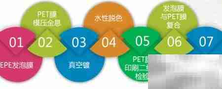 防伪垫片一体化新方案