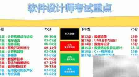 软件设计师备考攻略