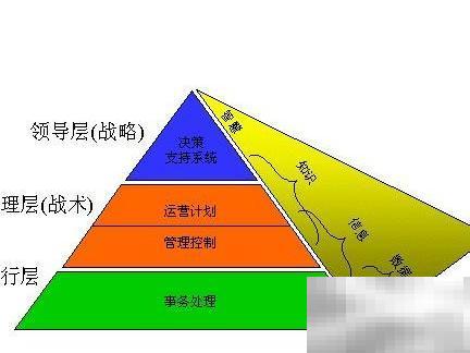 知识管理推行关键要点解析