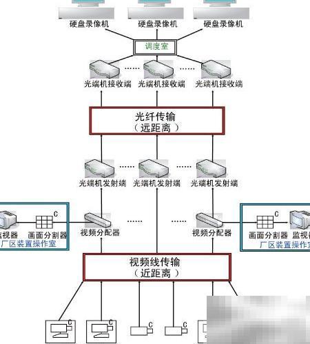 远程光端机监控方案解析