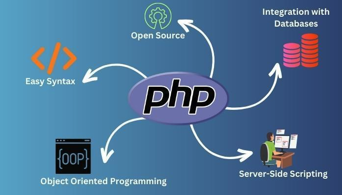 php后缀怎么打开_打开与编辑php后缀文件方法【打开】