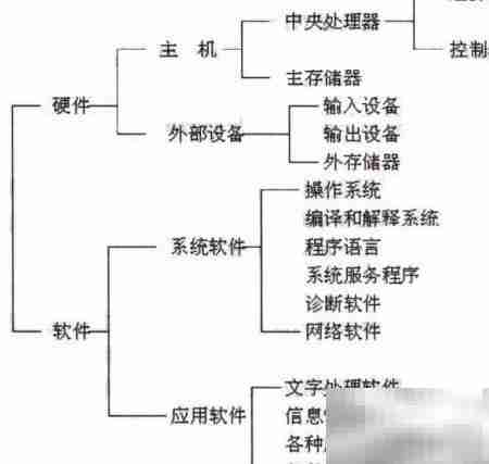 汇编语言编程入门
