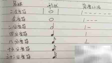 学吉他为何必学五线谱