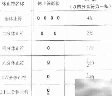 学吉他为何必学五线谱
