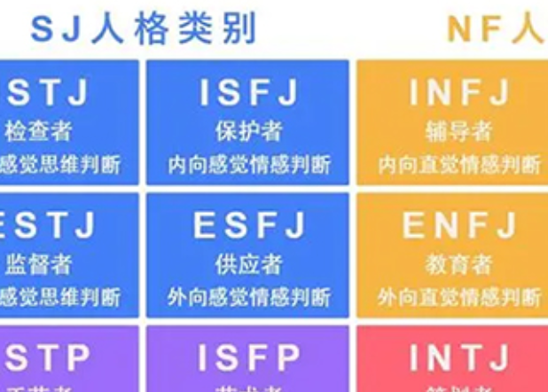16型人格测试网页版入口 mbti免费测试入口链接