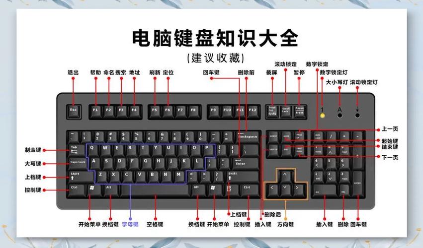 Sketch编组快捷键怎么用