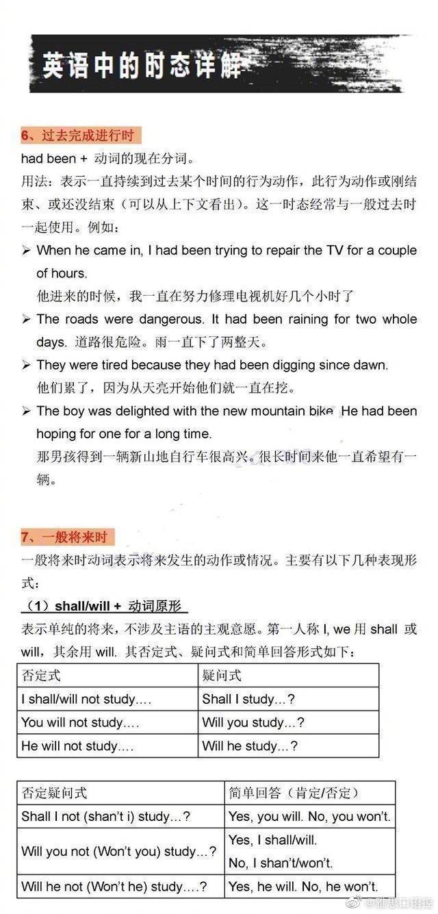 bythetime从句时态用法详解