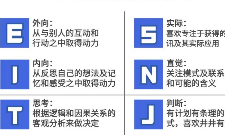 MBTI测试题免费入口 16型人格官网在线测