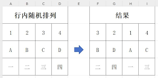 WPS随机菜单制作教程详解
