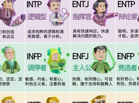 16Personalities测试官网入口及免费测评