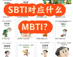 SBTI人格测试图鉴及对应MBTI解析