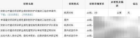 慈溪放射诊疗验收流程详解
