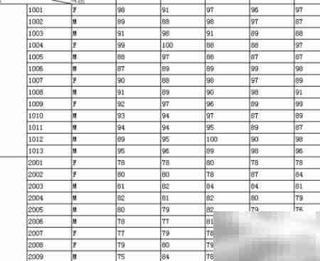 FineReport中Switch函数详解