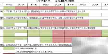 广州开四停四政策解读