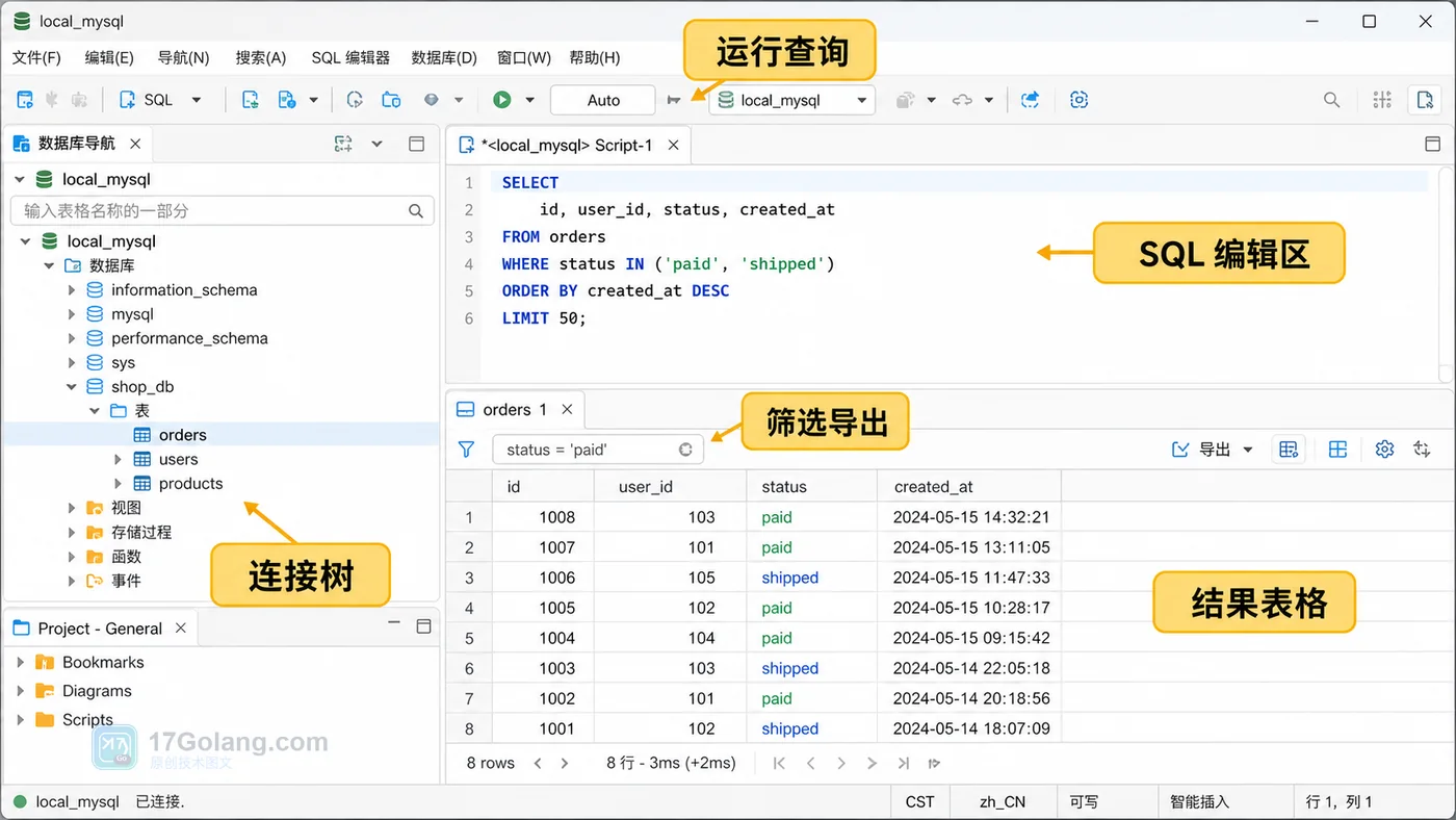 DBeaver SQL Editor 查询流程：连接树、SQL 编辑区、运行查询、结果表格、筛选导出