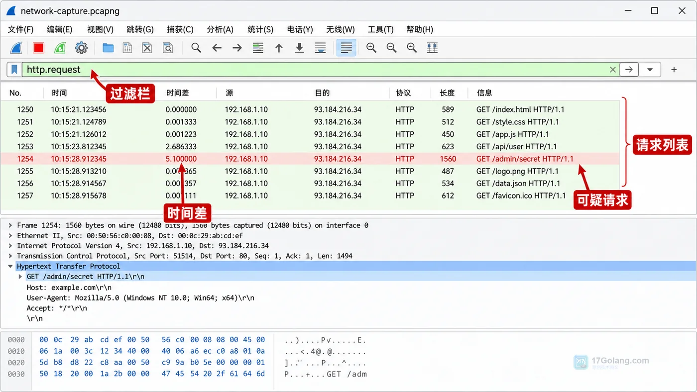 Wireshark 抓包定位 HTTP 接口慢请求实战：过滤器、时间列和 Follow TCP Stream