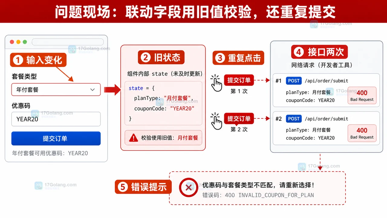 前端表单联动校验失效排查：旧状态、重复提交和提交锁
