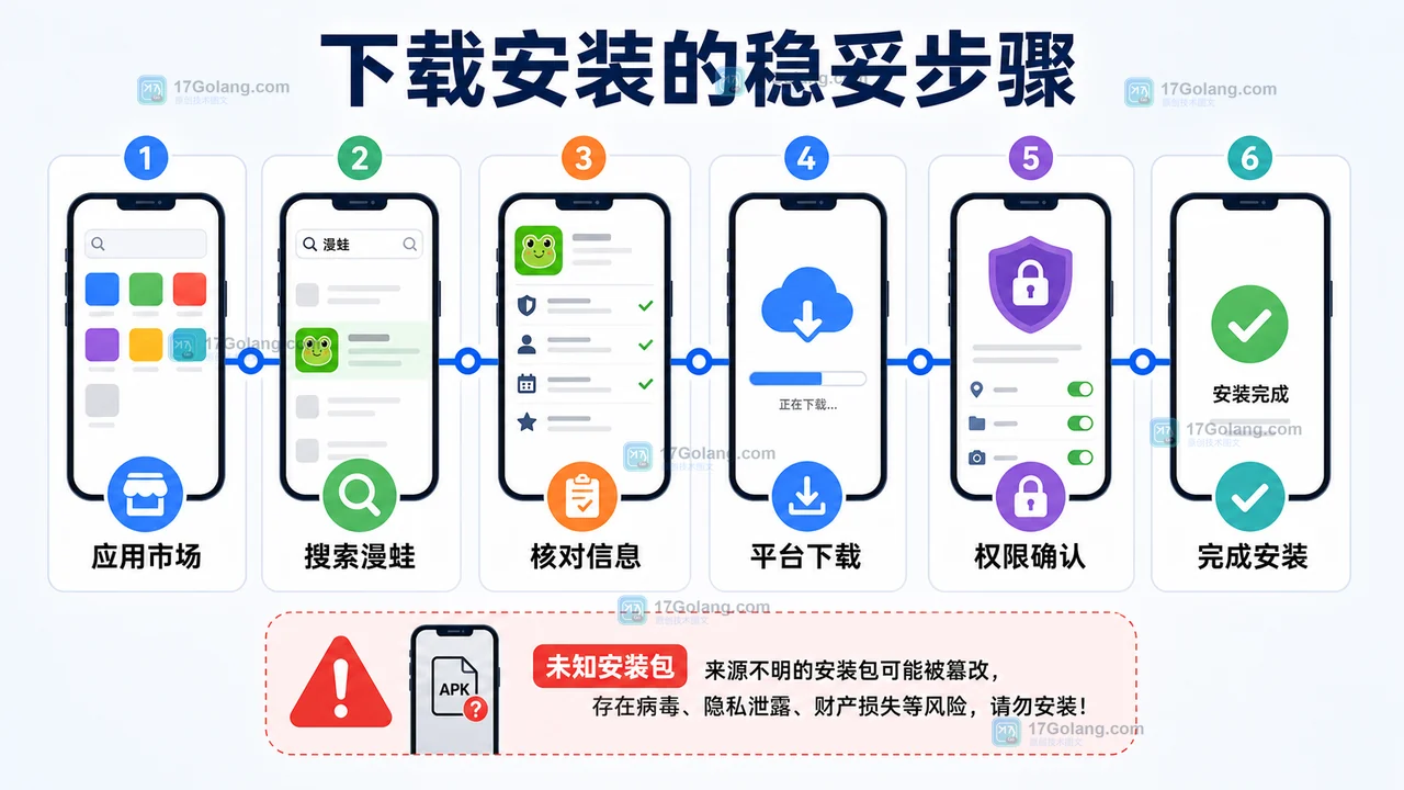 漫蛙官网是什么？怎么下载更安全：入口辨别和安装注意事项