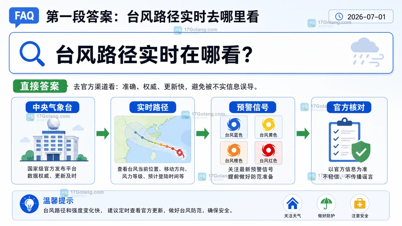 台风路径实时查看答案卡：中央气象台、实时路径、预警信号和官方核对