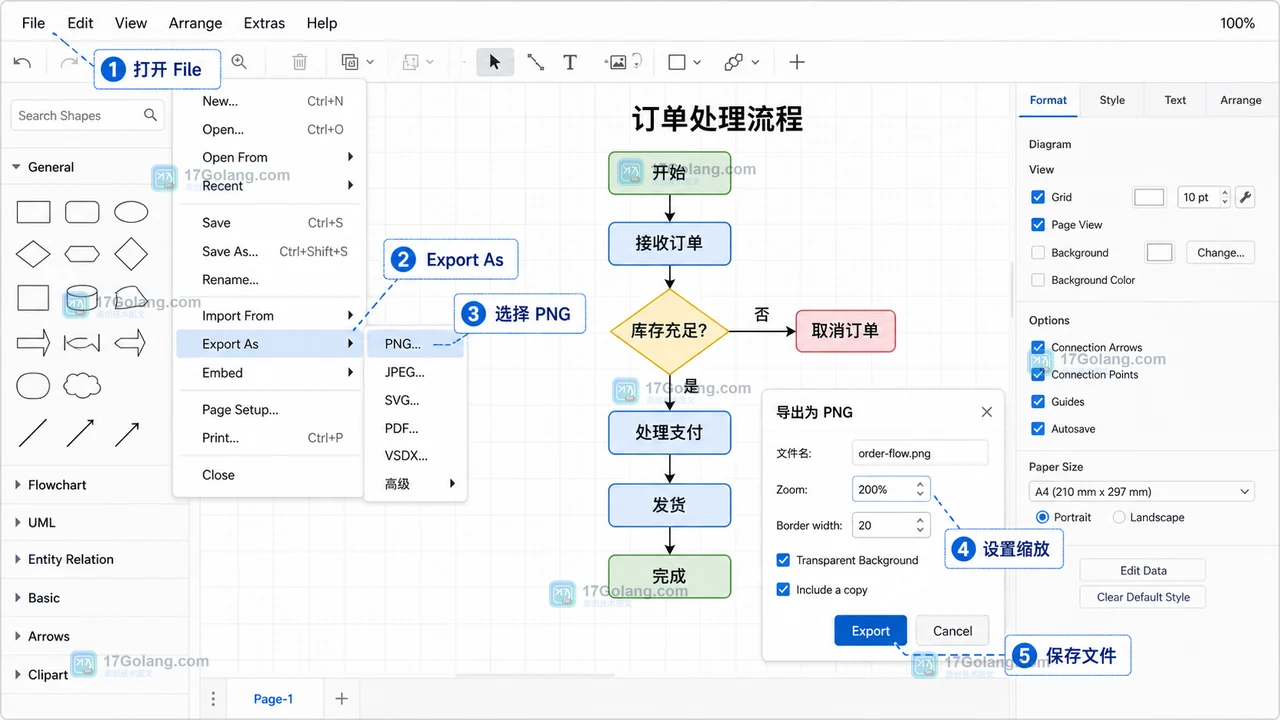 diagrams.net 导出高清 PNG：透明背景、缩放比例和回导核对流程