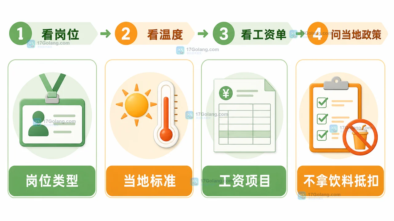 高温补贴哪些人能领？怎么查自己有没有资格