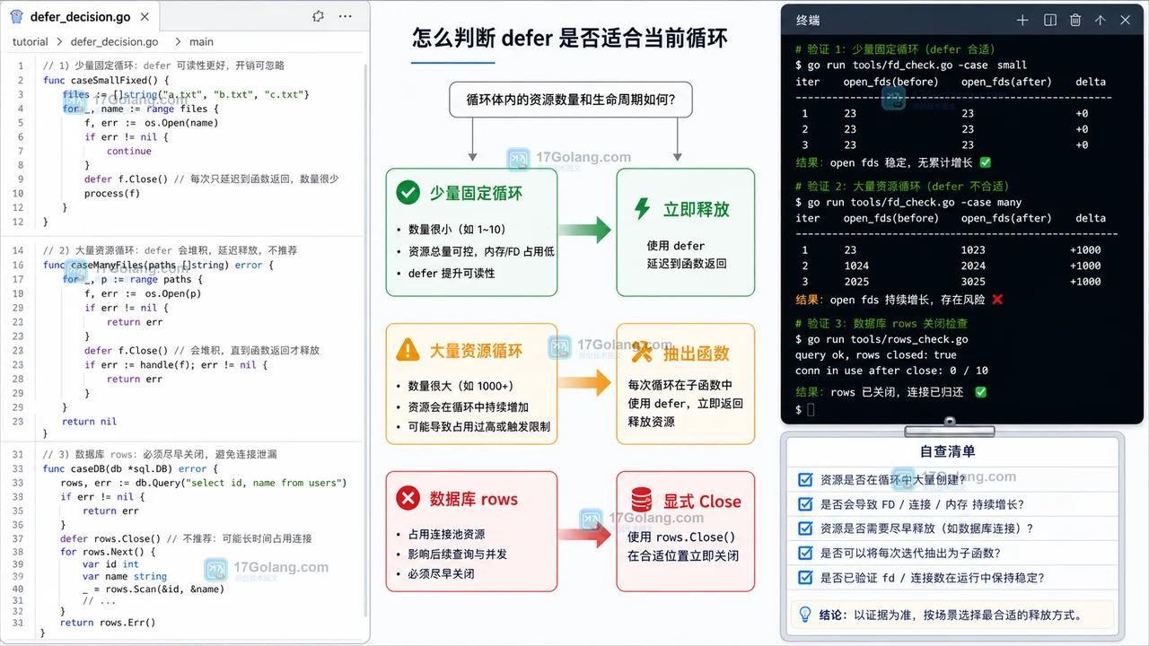 Go defer 放在循环里会怎样？资源为什么释放变晚