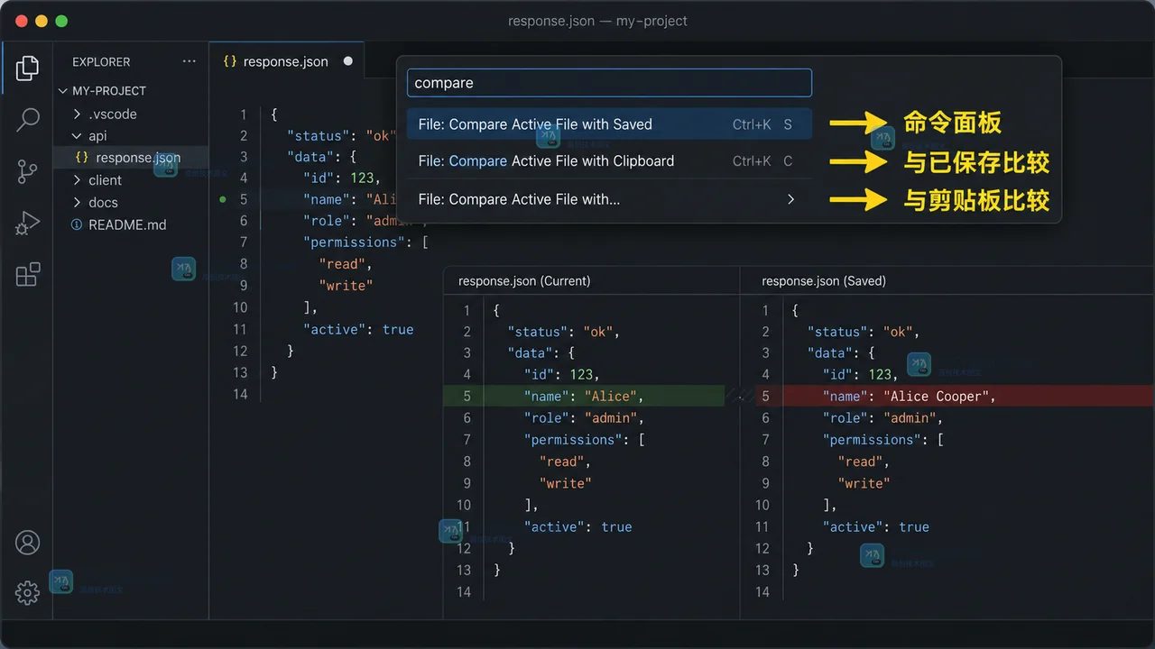 VS Code Command Palette 中搜索 Compare 命令并选择当前文件与已保存版本或剪贴板进行差异比较的操作界面插画