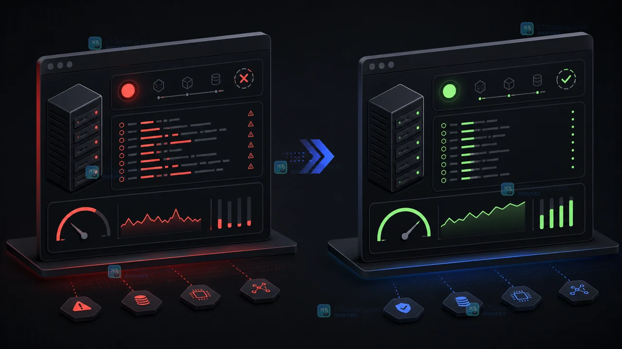 原创 Linux 服务故障与恢复后的状态对比图