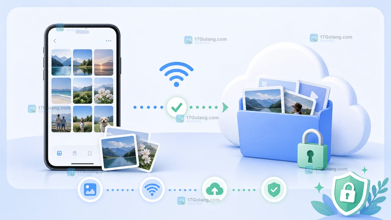 手机照片通过 Wi-Fi 自动备份到云端文件夹，并带有隐私保护检查的说明插画