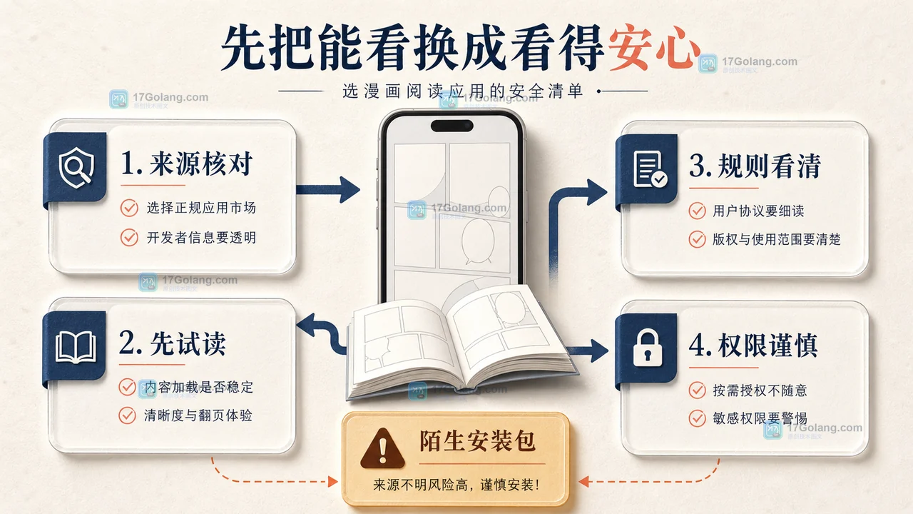 漫画阅读器怎么选？别只看免费，先查授权、阅读方向和离线规则