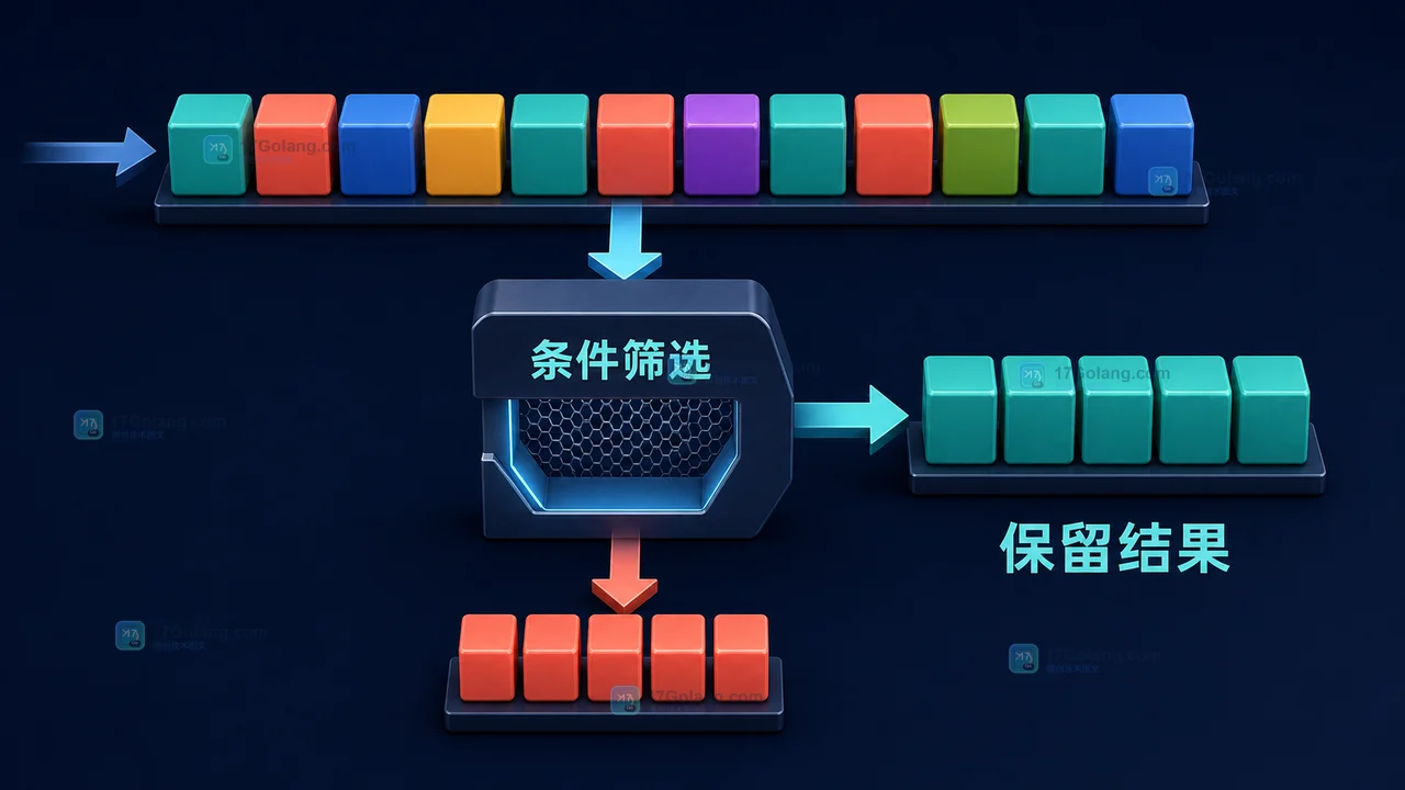 Go slices.DeleteFunc 一次过滤多个元素避免循环删除索引错位的示意图