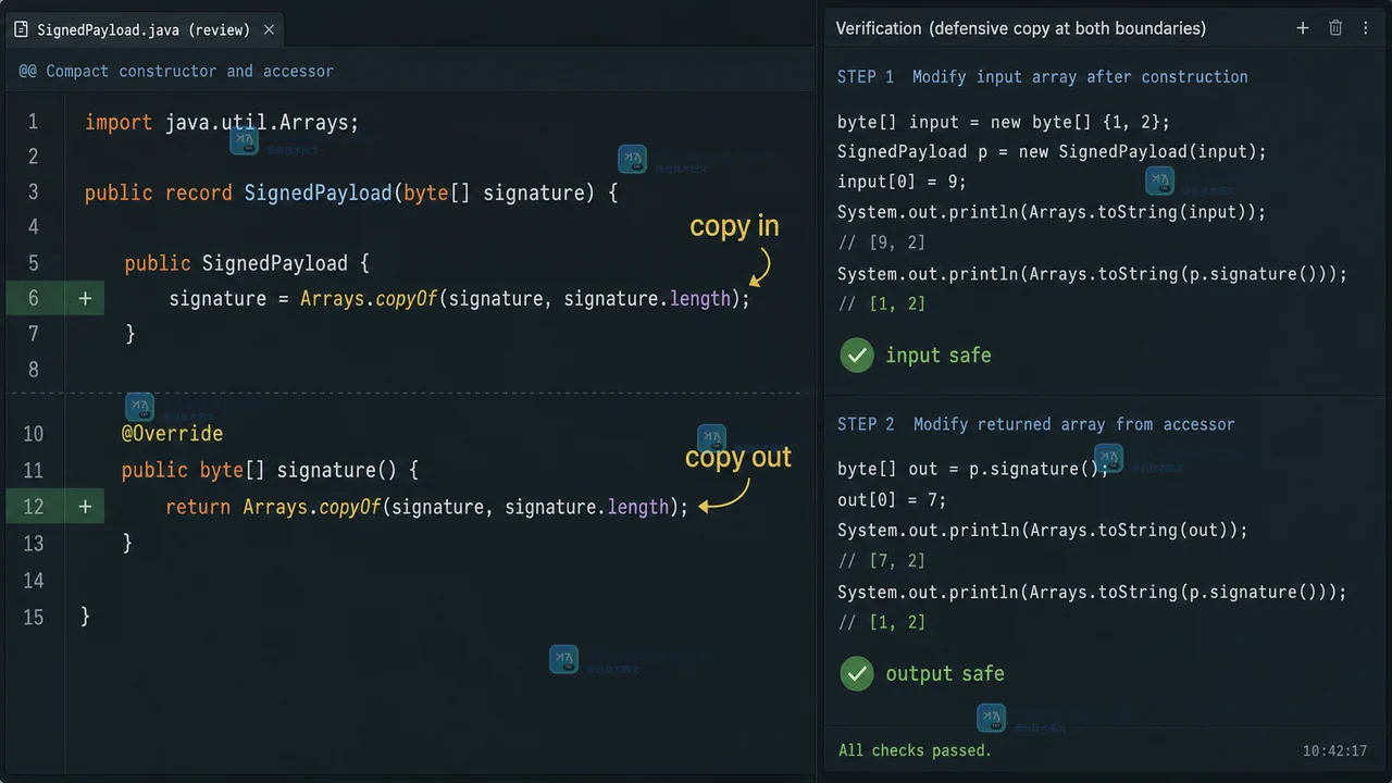 Java record 数组防御式复制的原创工程证据图，以低饱和工程控制台展示构造器复制、访问器复制和最终核对的两道边界