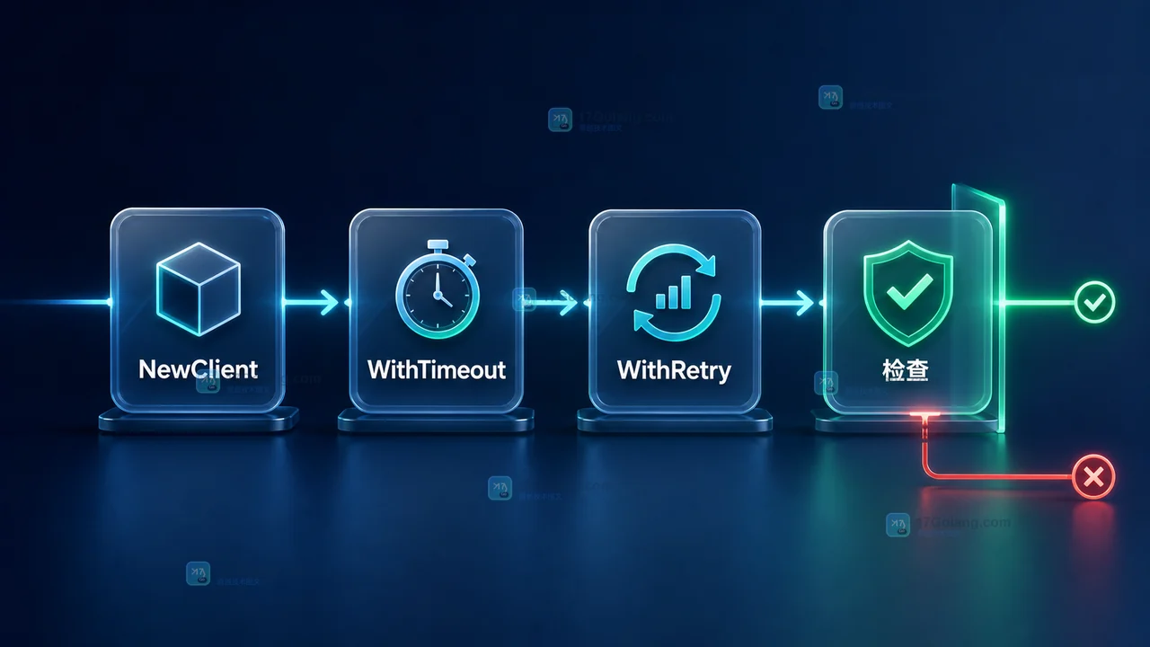Go Functional Options 怎么设计：默认值、必填依赖和不该使用的场景