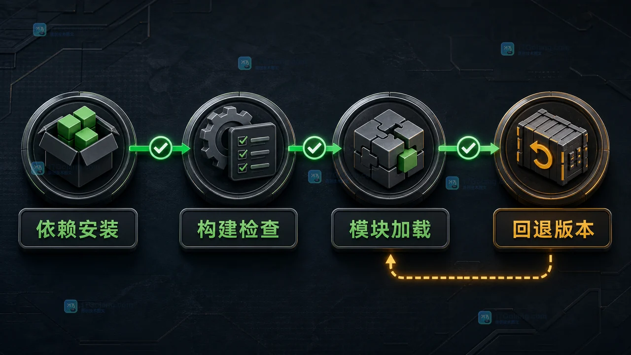 Node.js 26.4.0 值得现在升级吗：package maps、readFile 缓冲区与回归检查
