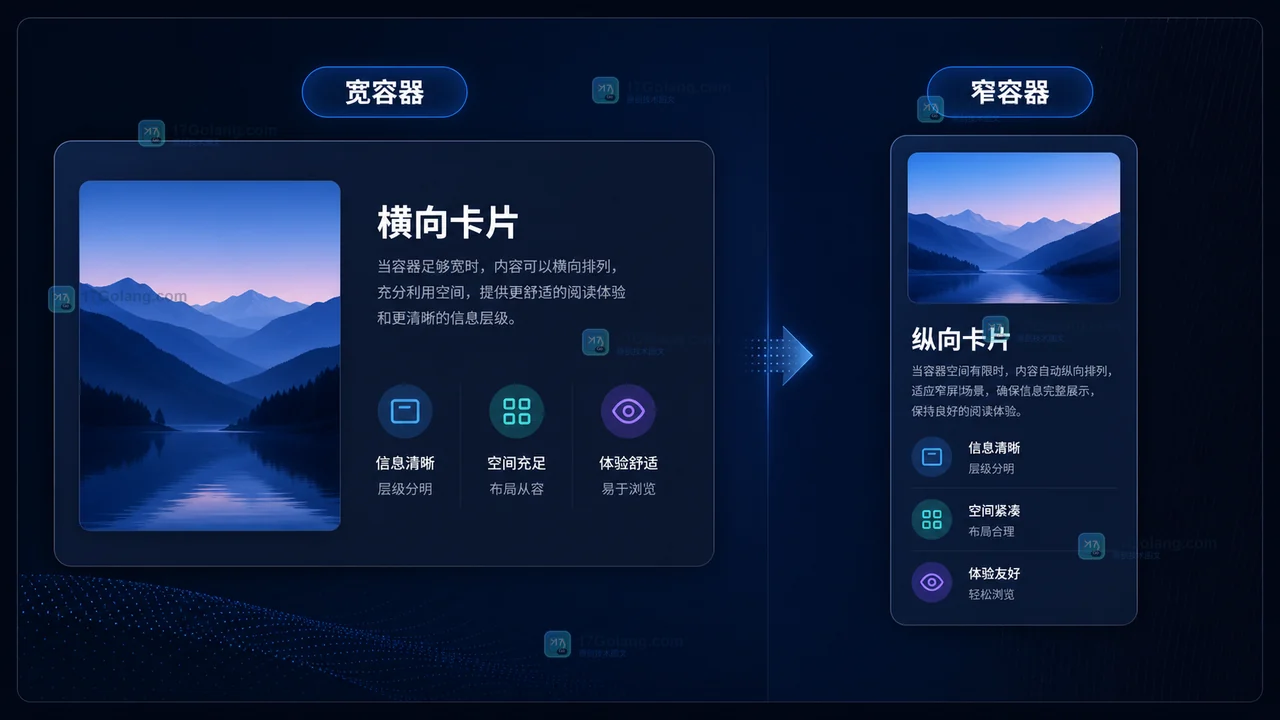CSS 容器查询检查链:测量容器宽度、触发布局规则、检查文字与按钮状态