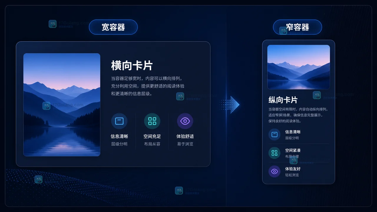 CSS 容器查询实战：商品卡片如何按自身宽度自适应