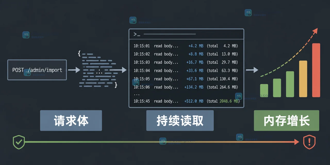 Go JSON 请求体过大怎么拦：MaxBytesReader、413 和连接复查