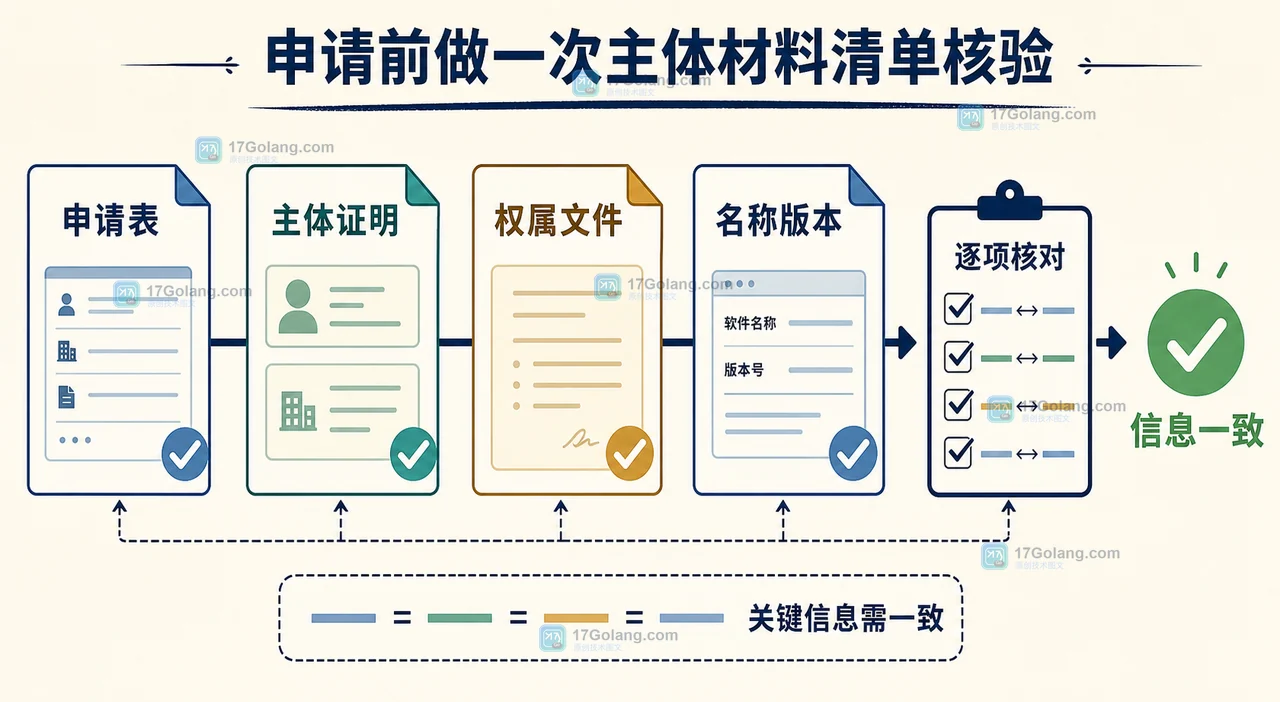 软件著作权申请人填个人还是公司？从开发主体到权属材料这样核对
