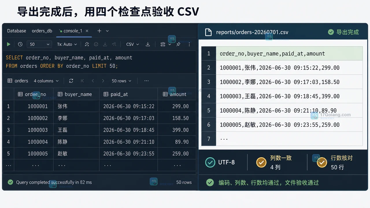 GoLand 查询结果怎么导出 CSV：列头、编码与行数这样验收
