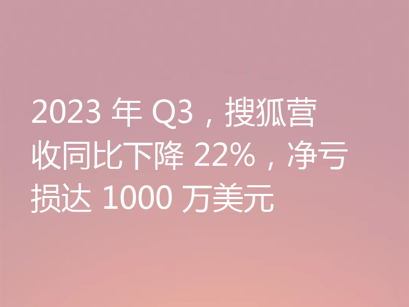 2023 年 Q3，搜狐营收同比下降 22%，净亏损达 1000 万美元