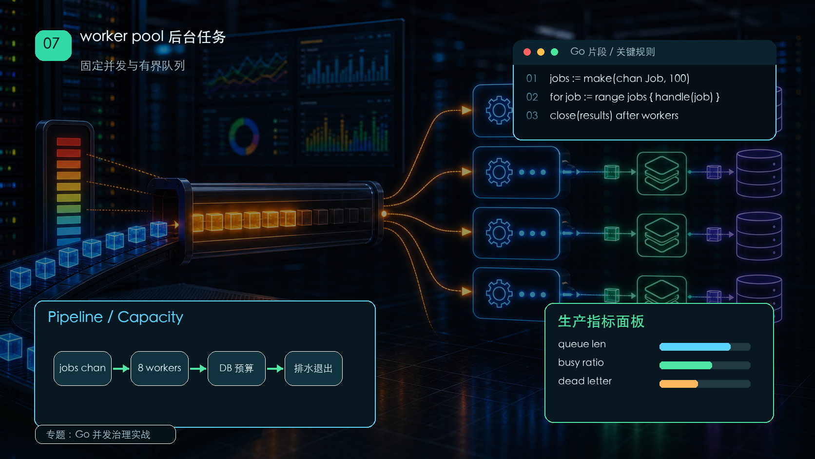 Go worker pool：别让后台任务无限制创建 goroutine