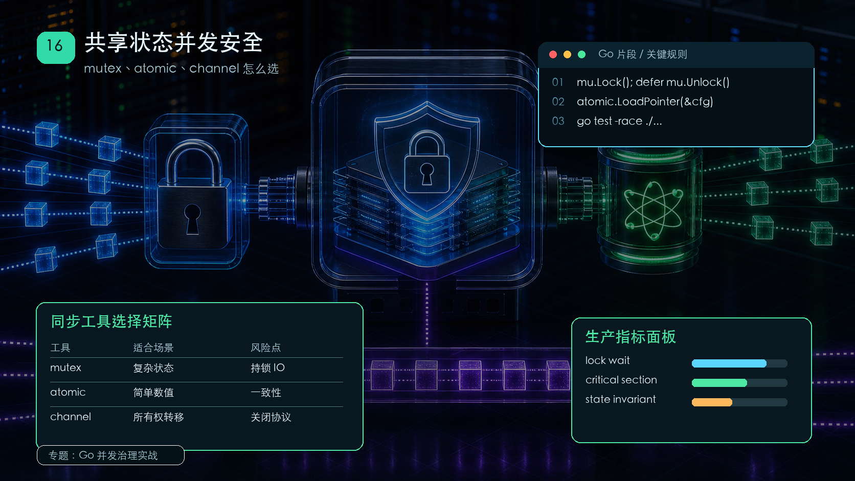 Go 共享状态并发安全：mutex、atomic 和 channel 怎么选